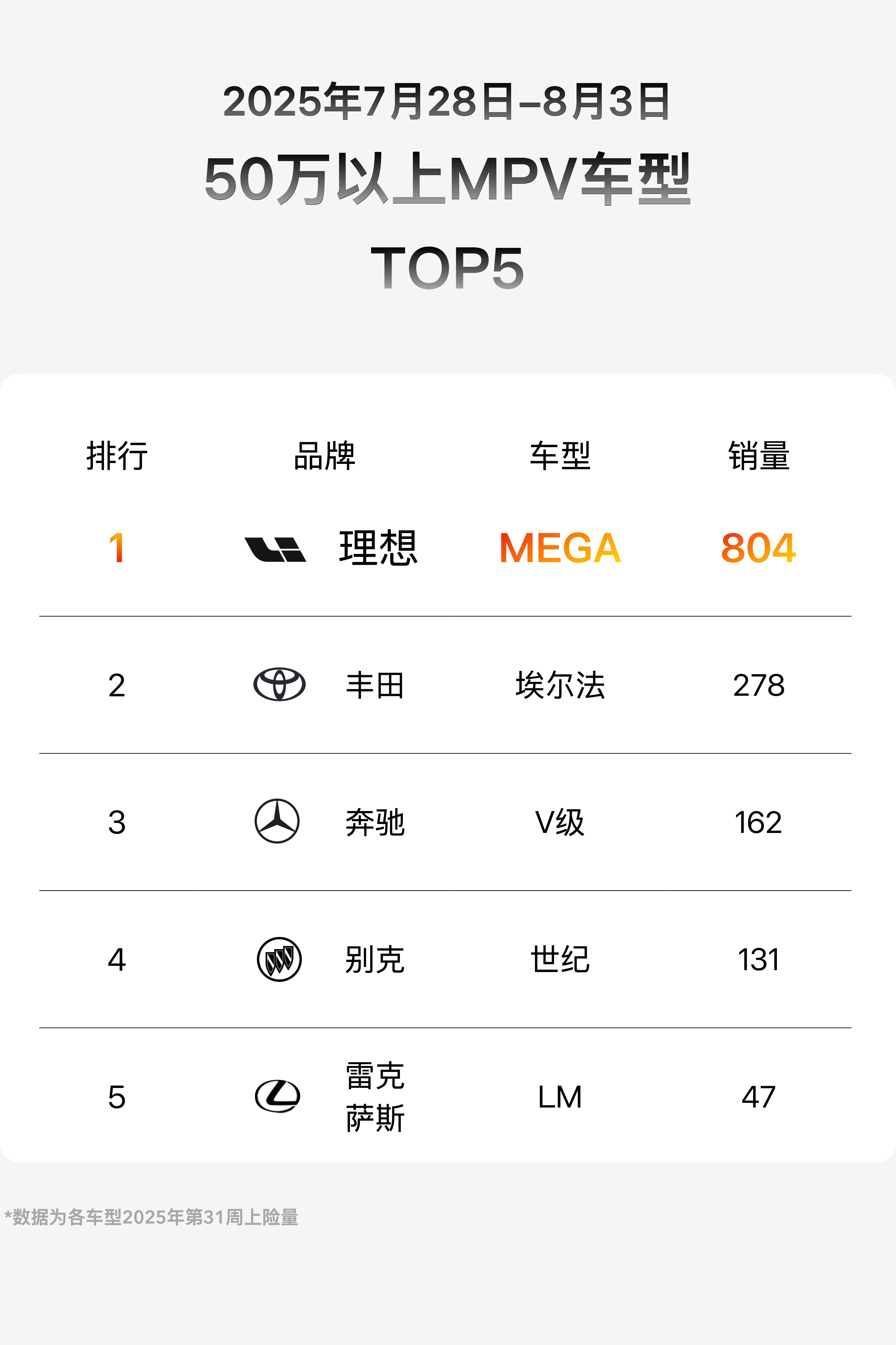 建议MEGA也来一个听劝版，取消Ultra只卖Home[doge] ​​​