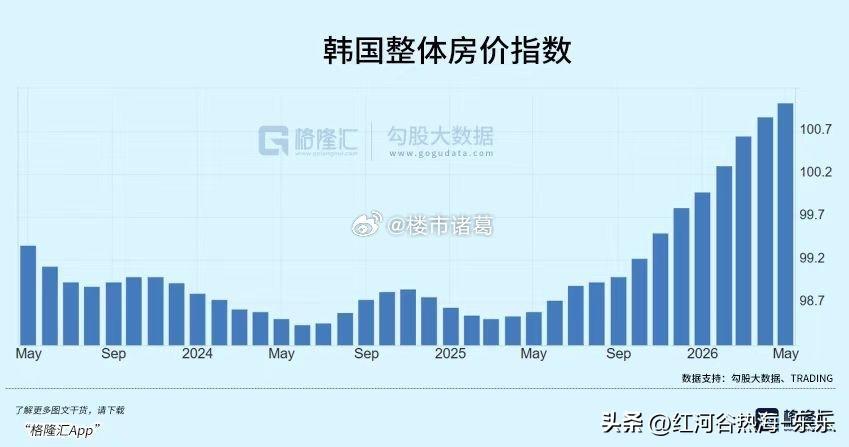 韩国房价，涨疯了……[紫薇别走][紫薇别走][紫薇别走]