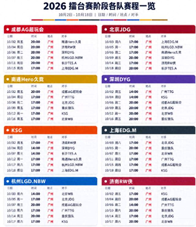 彻底炸场！KPL无空窗期！亚运接档年总，一诺神预言全部应验
