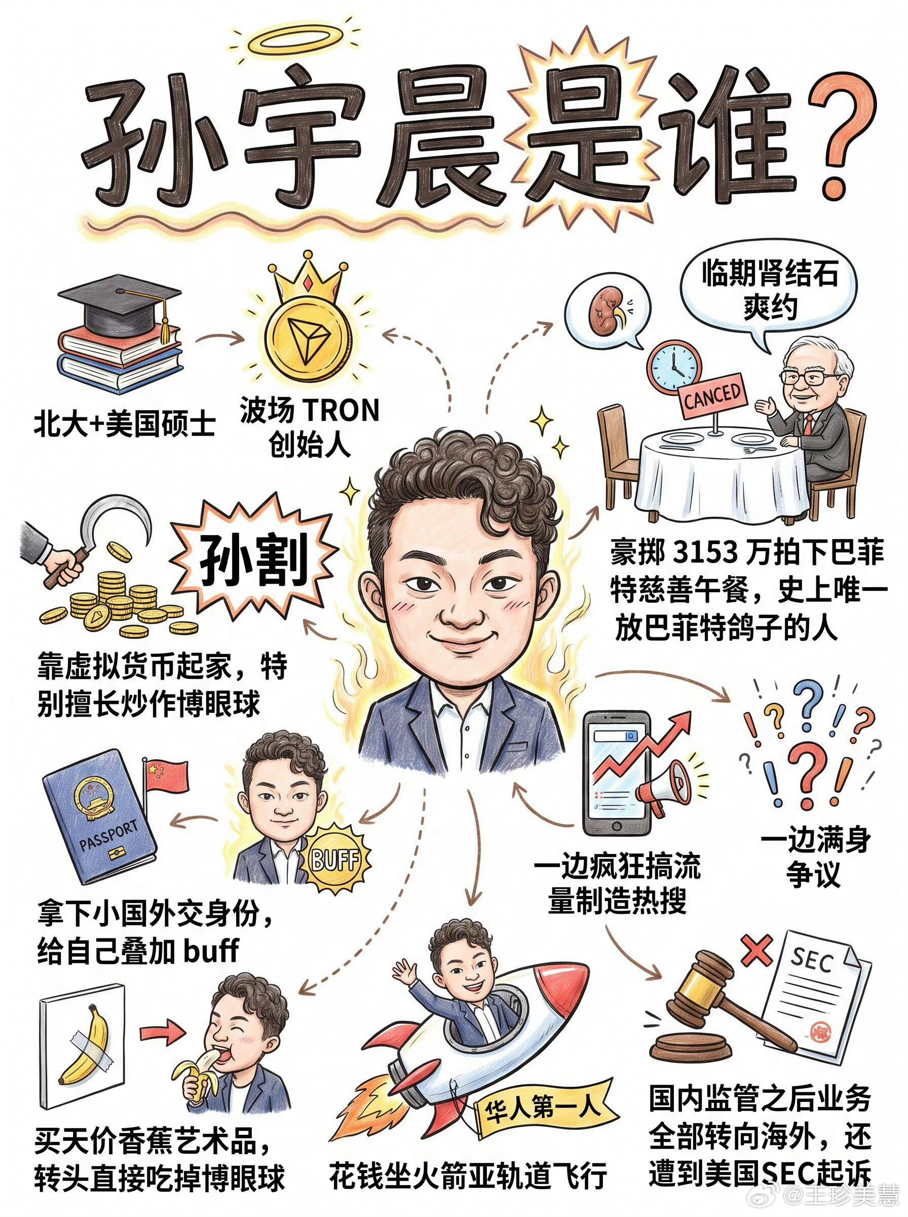 孙宇晨 破防孙割破防之后疯狂举报那些写稿子的媒体，心理承受能力这么差吗？敢做就要