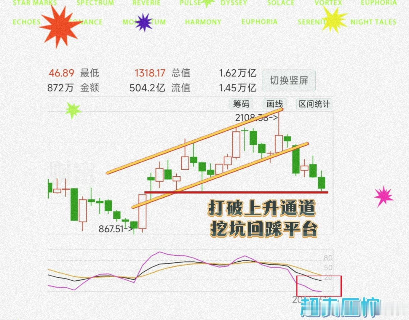 〔算力军备竞赛〕、已进入尾声零星的脉冲会有、CANN侧也还有主升空间但大部分、已