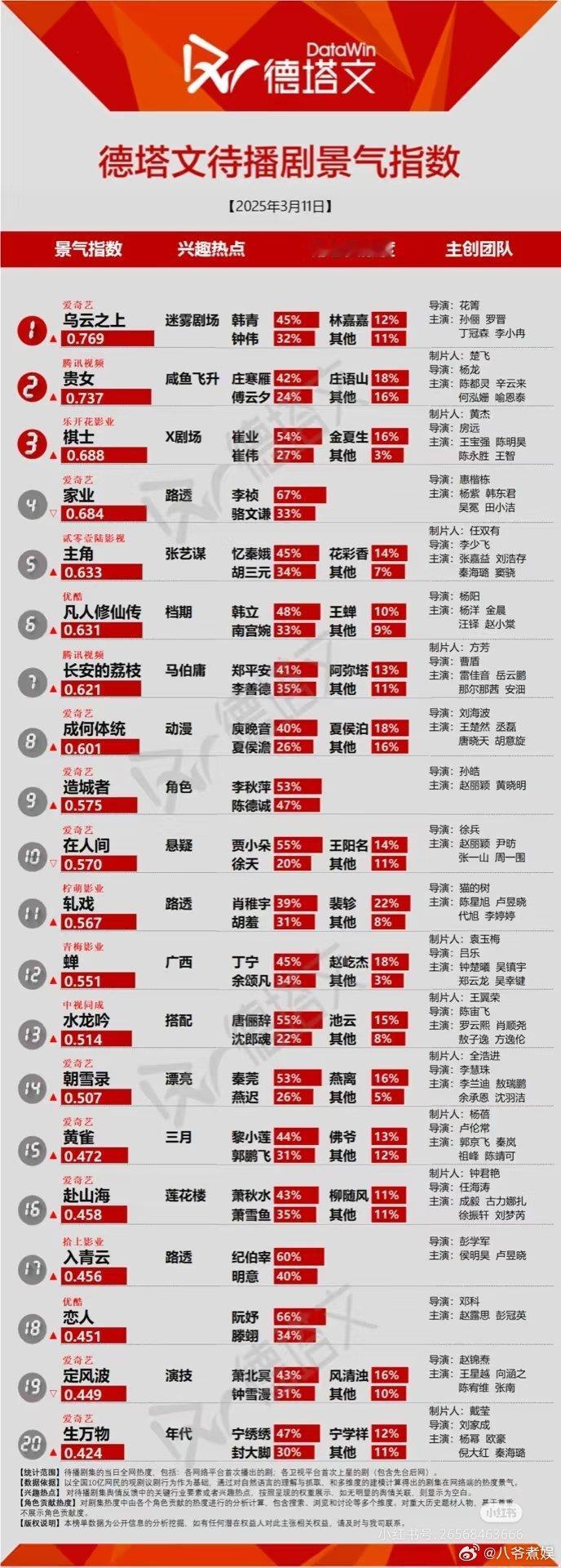 3.11德塔文景气指数 ​​​