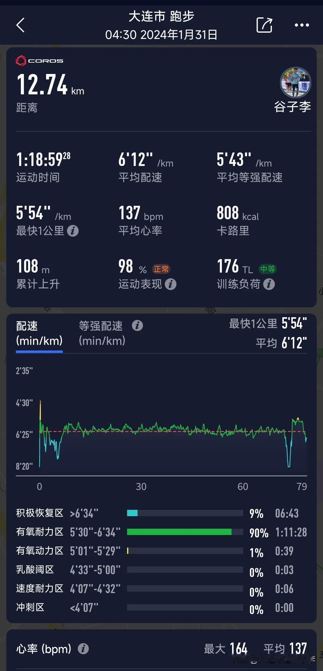 1月最后一跑，早安12.74公里～ﾉ☀🏃
​1月总跑量280.57公里，2月继