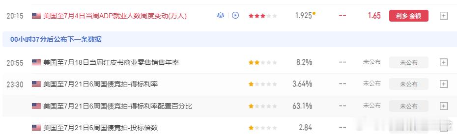 外汇黄金 ADP周常数据利多，行情没有啥动静，那就关注4055位置！给了直接进场