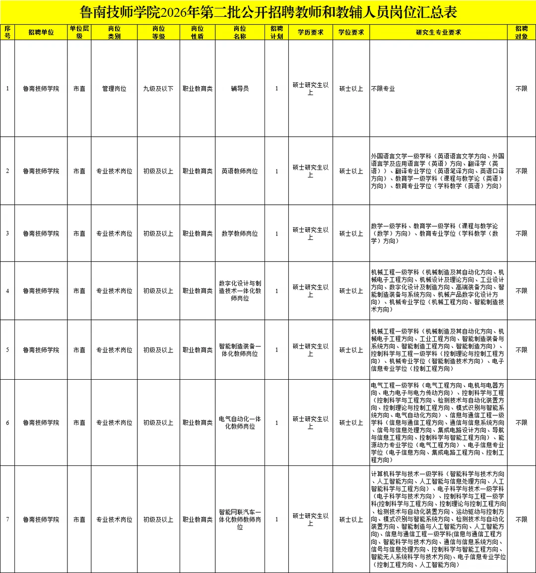 鲁南技师学院招12人！有辅导员岗