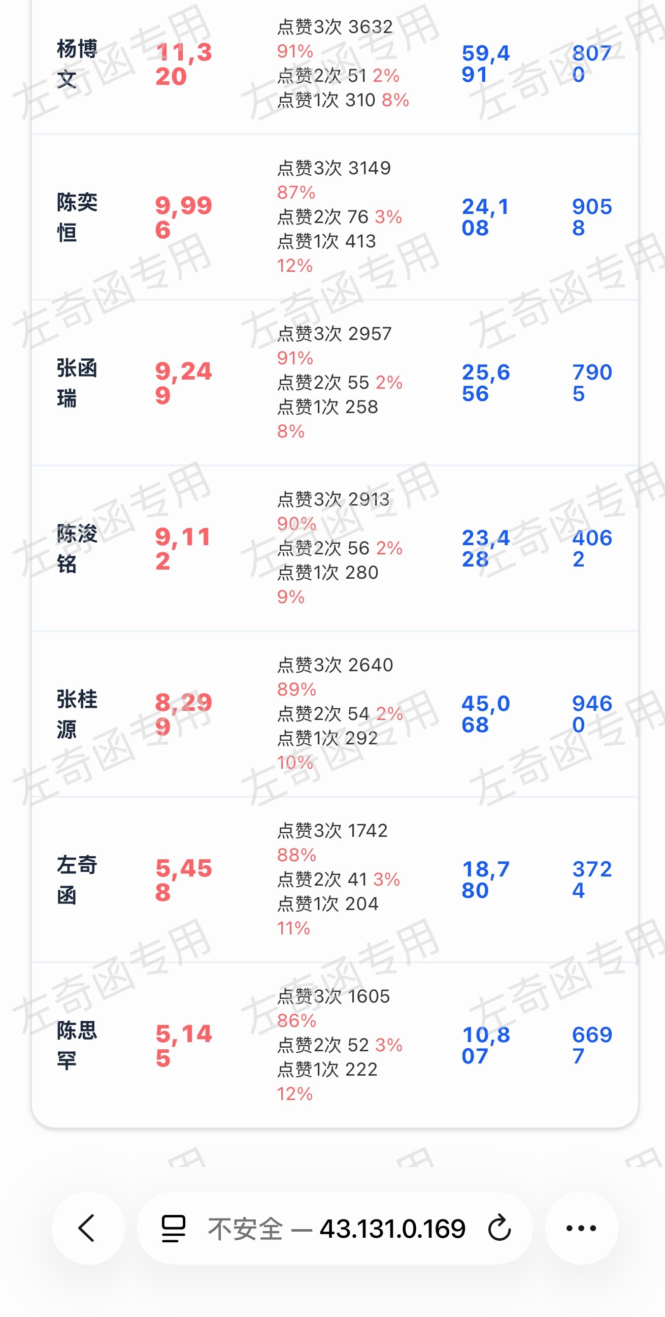 这不是可以做到？有没有信心在周五的晚上冲一下1w？左奇函李浩宇