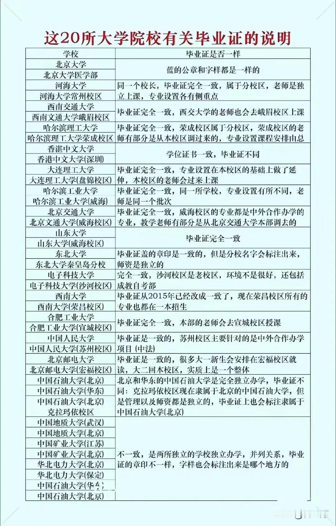 涉及毕业证的含金量，这些大学分校区的毕业证你必须要了解。
好物推荐