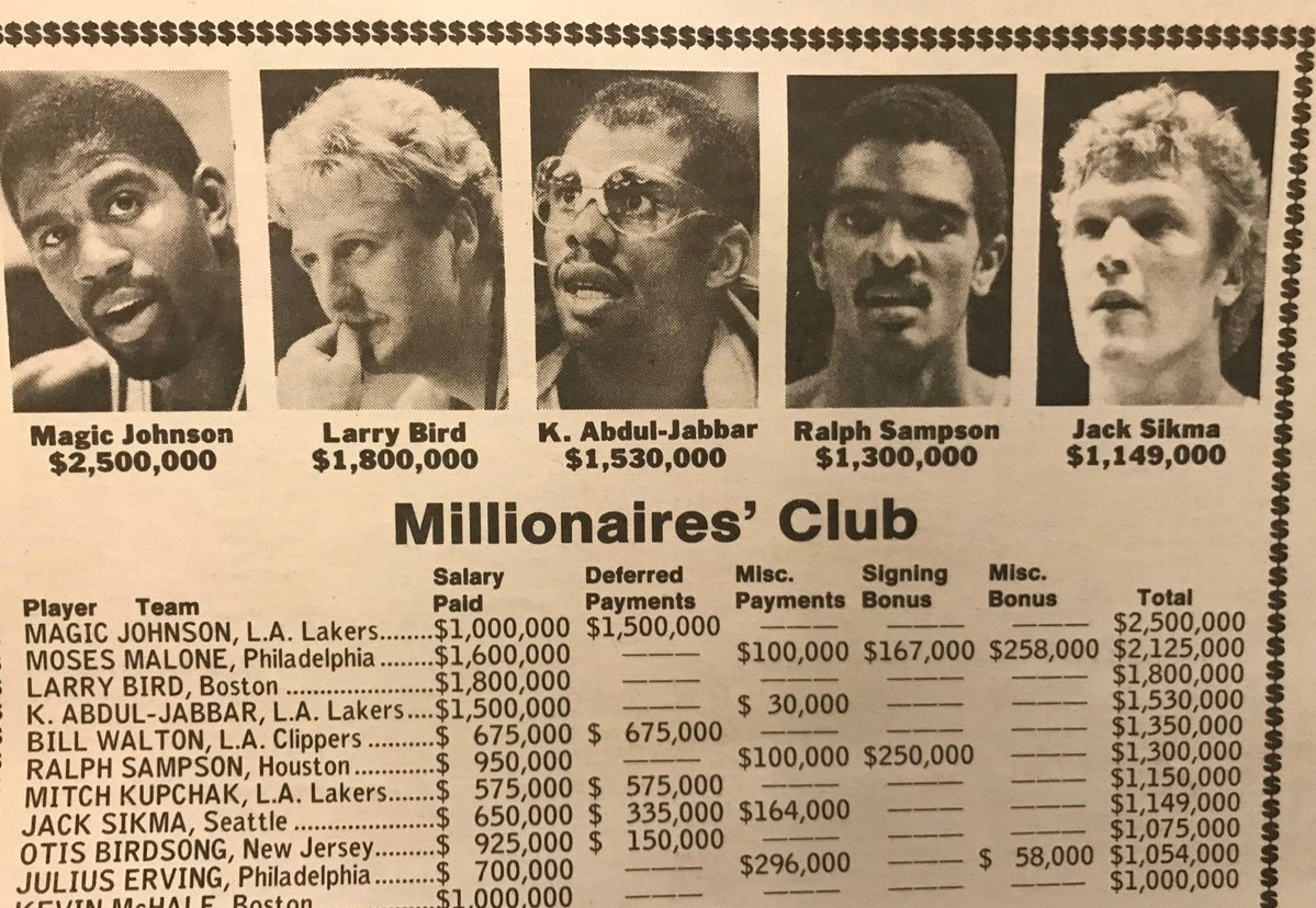 篮天下 1984-85赛季，NBA球员的薪水水平💰Image via timb