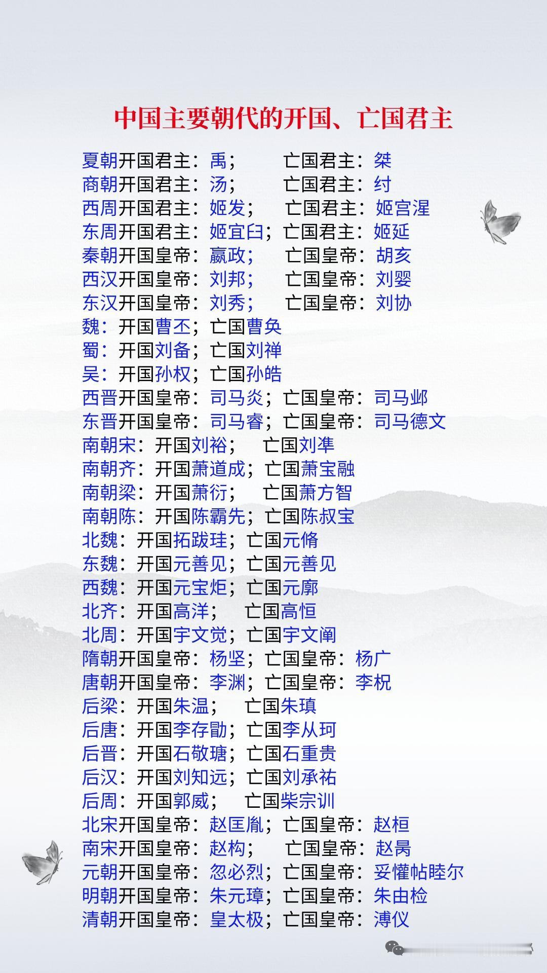 中国历史源远流长，各朝代的开国与亡国之君故事丰富。夏朝开国之君大禹治水有功，获部