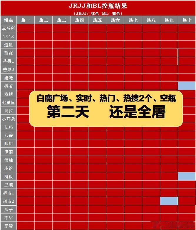 任嘉伦、白鹿粉丝交流第二天，还是喜气洋洋的一片红，和江南的天气一样，热辣滚烫[春