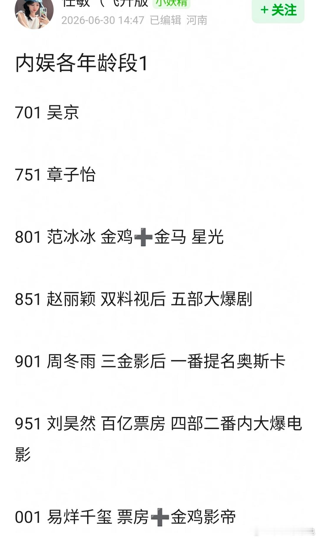 内娱各年龄段🔝one，认同吗？701 吴京 751 章子怡801 范冰冰 金鸡
