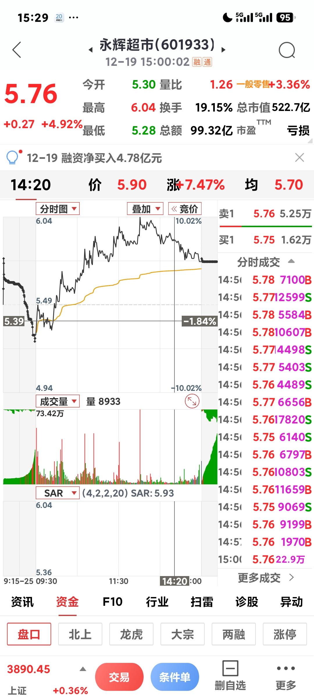 股市千变万化

        盘后才发现这两只零售牛股都开了板，明明都涨停了，