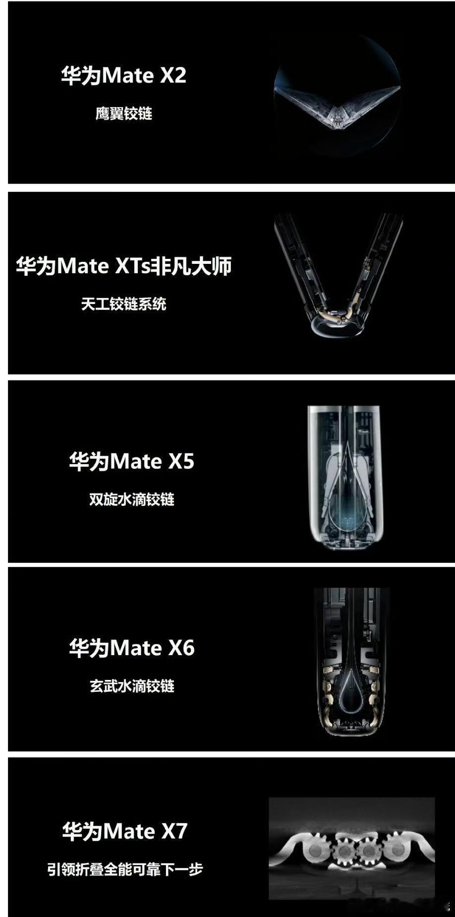 这就是有研发实力的豪横，铰链都能持续更新！所以某些铰链ota了么