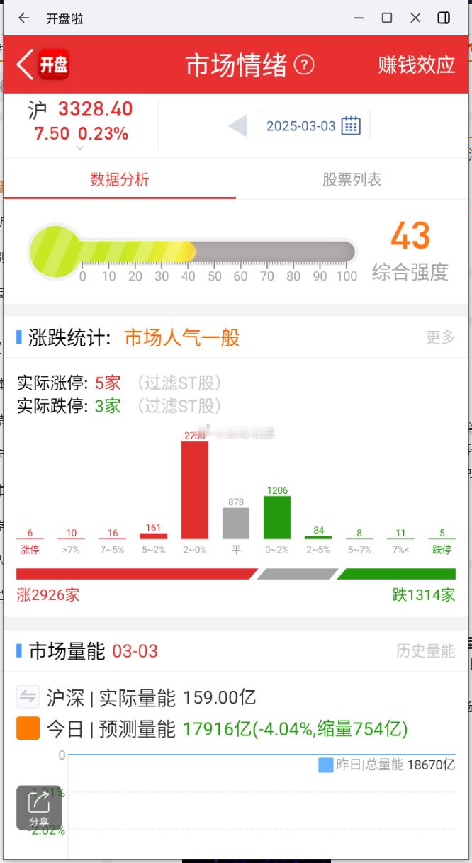 每日竞价监控: 机器人，长盛轴承+1.5% 云计算，城地香江+3% 