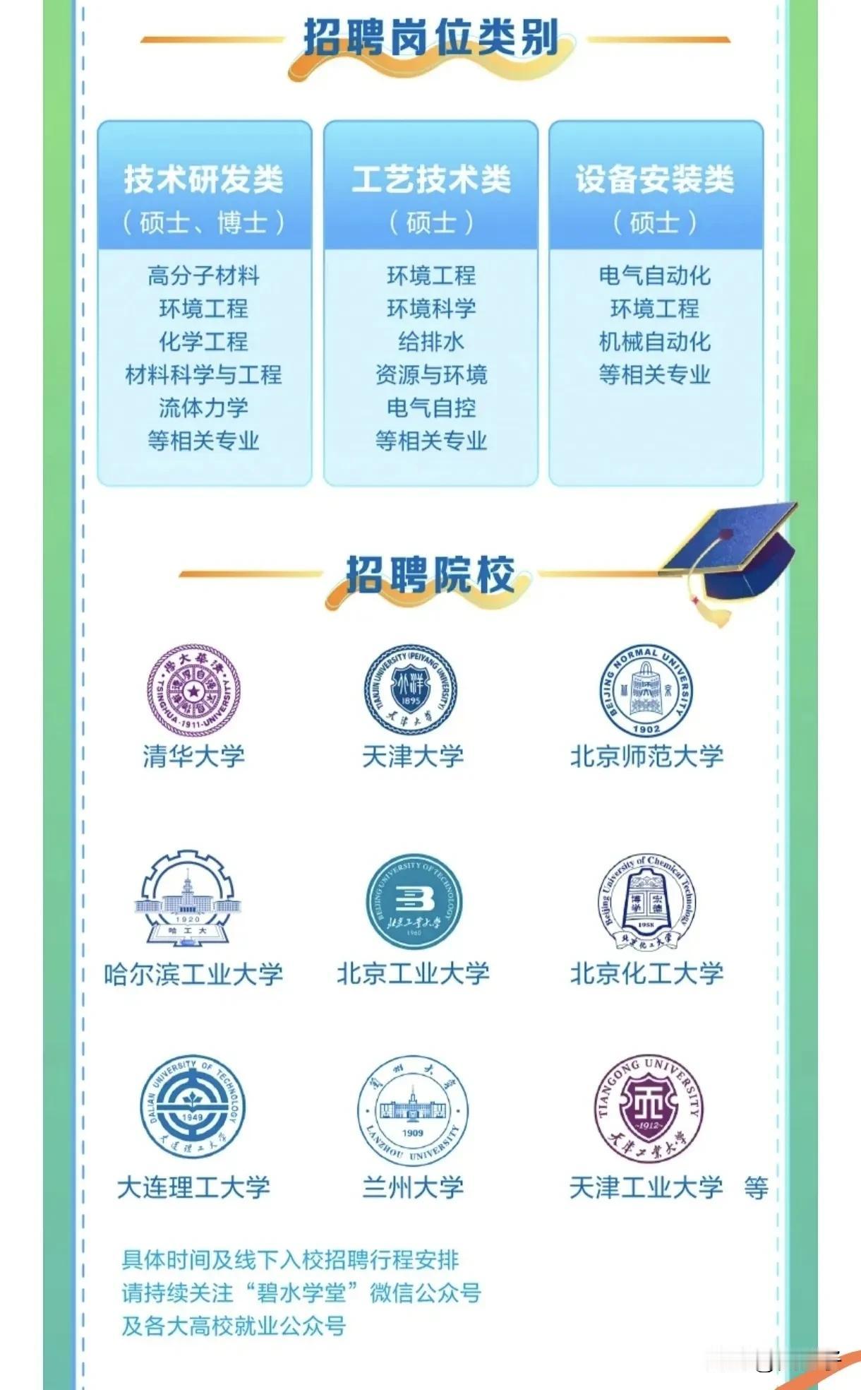 🎓 碧水源校园招聘招专业和学校