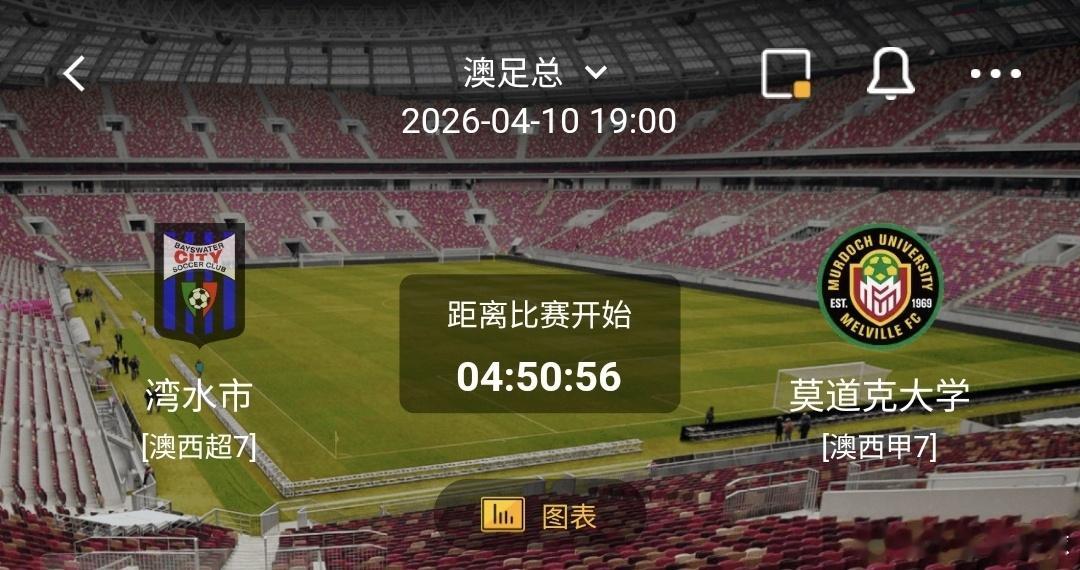 湾水市vs莫道克大学 一、湾水市  有利情报- 湾水市近10场正赛主场7胜3平0