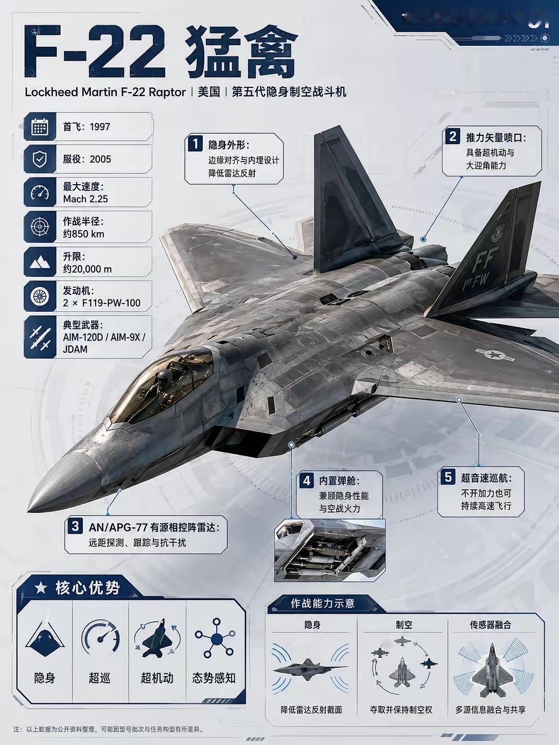 战机