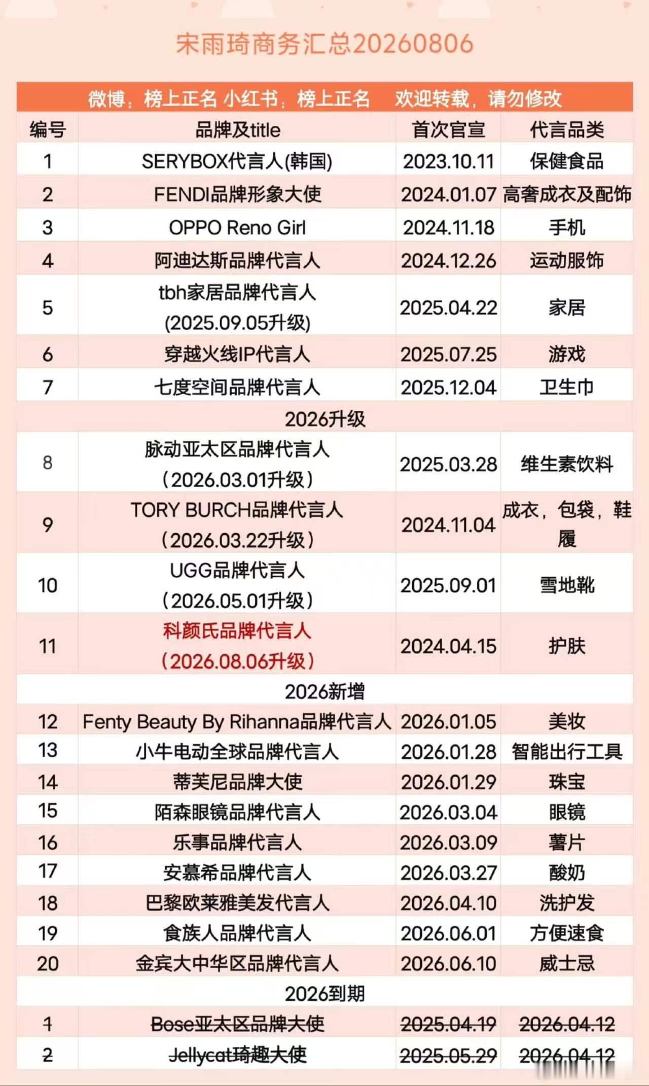 王嘉尔宋雨琦商务资源被指高度重合一段轻飘飘的文字就可以断定有恋情现在的世道真是变