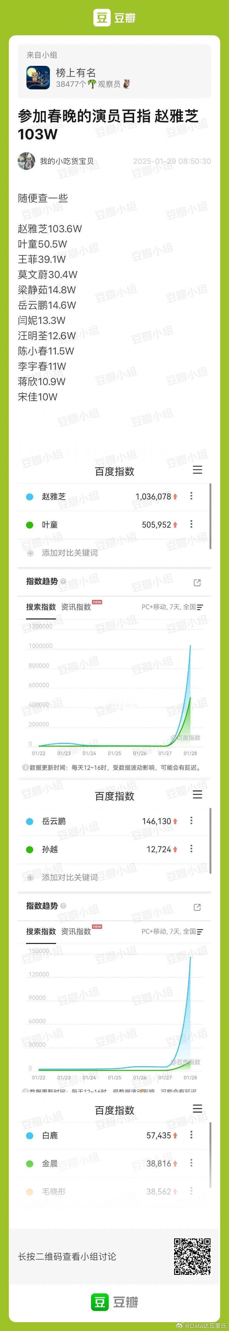 春晚百指：赵雅之、叶童恐怖的国民度100+万、50万的百指对比电视剧真的，电视剧