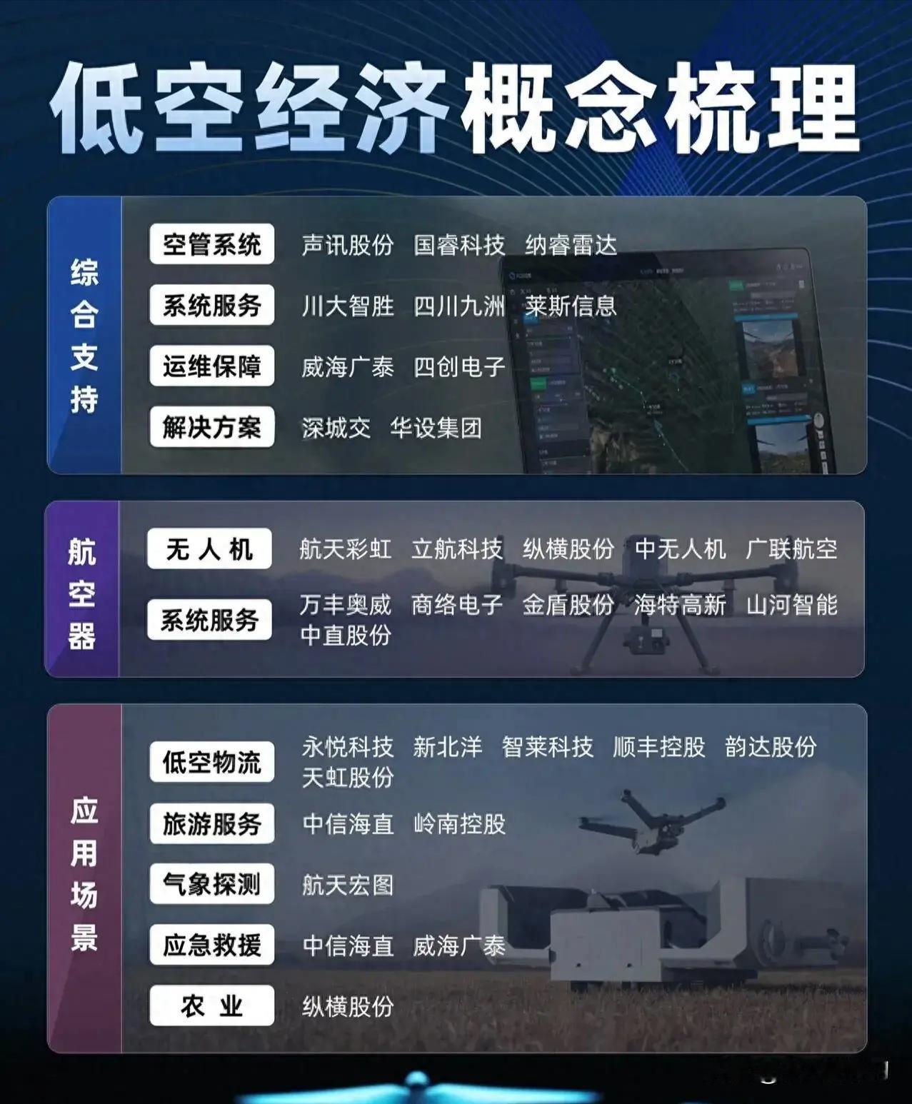 低空经济+飞行汽车相关产业链汇总