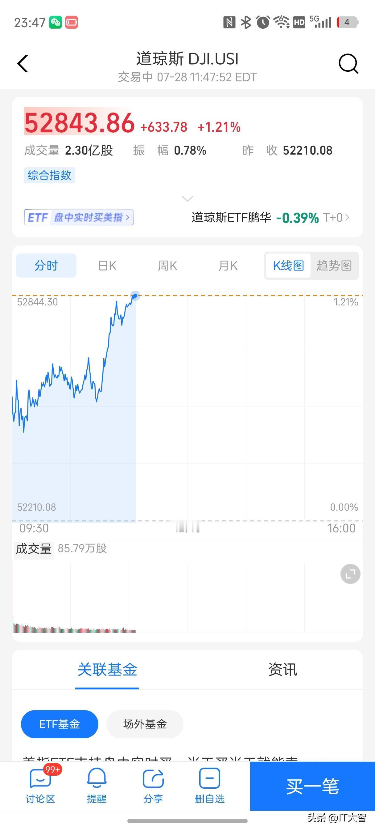 长鑫存储的威力还在持续爆发，美国科技股今天开盘即崩盘！
长鑫上市第二天，冲击波还