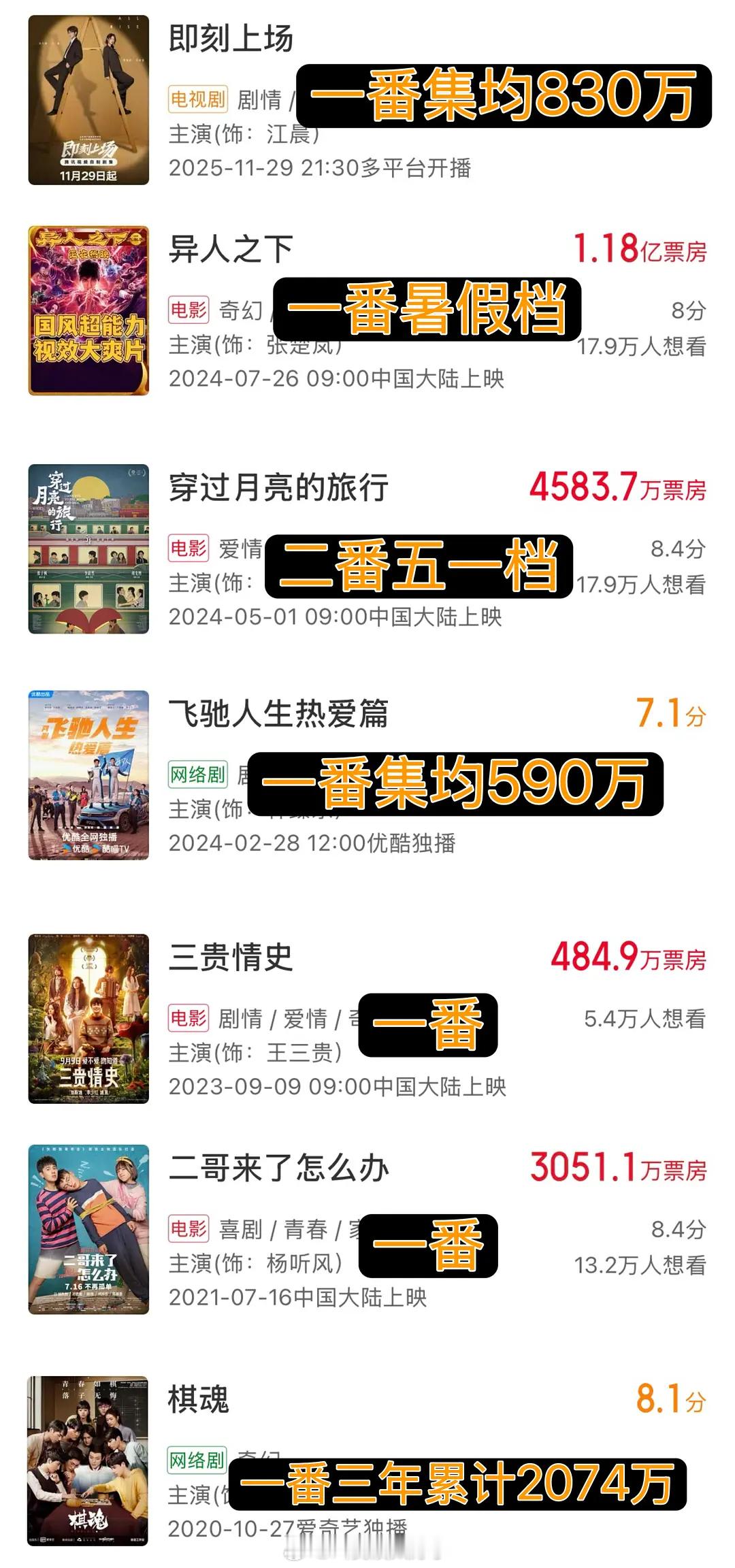 有网友说胡先煦一直起不来的原因是回报率太低了，大家怎么看？ 