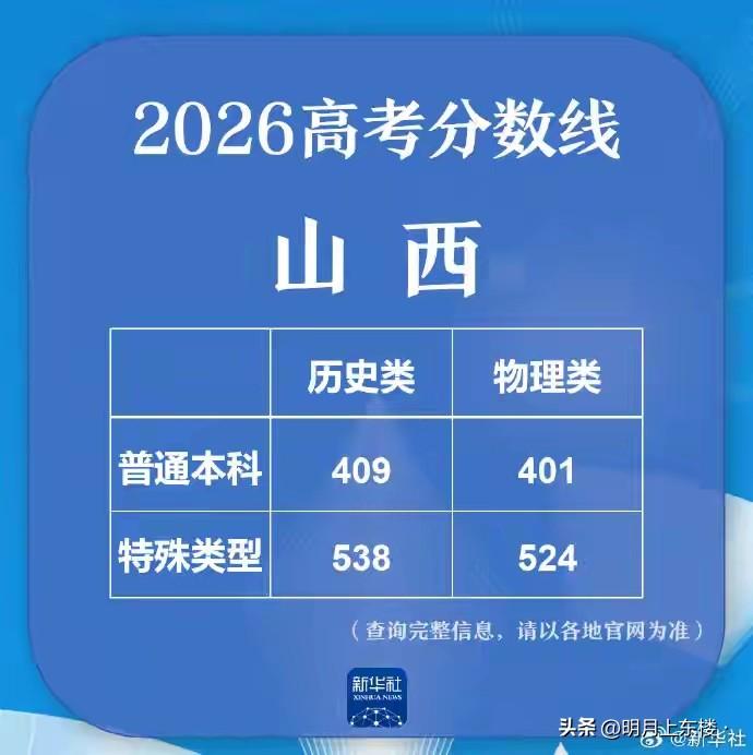 山西本科线出炉了，邻居家孩子404分，一家人竟然高兴的手舞足蹈。庆祝孩子终于过本