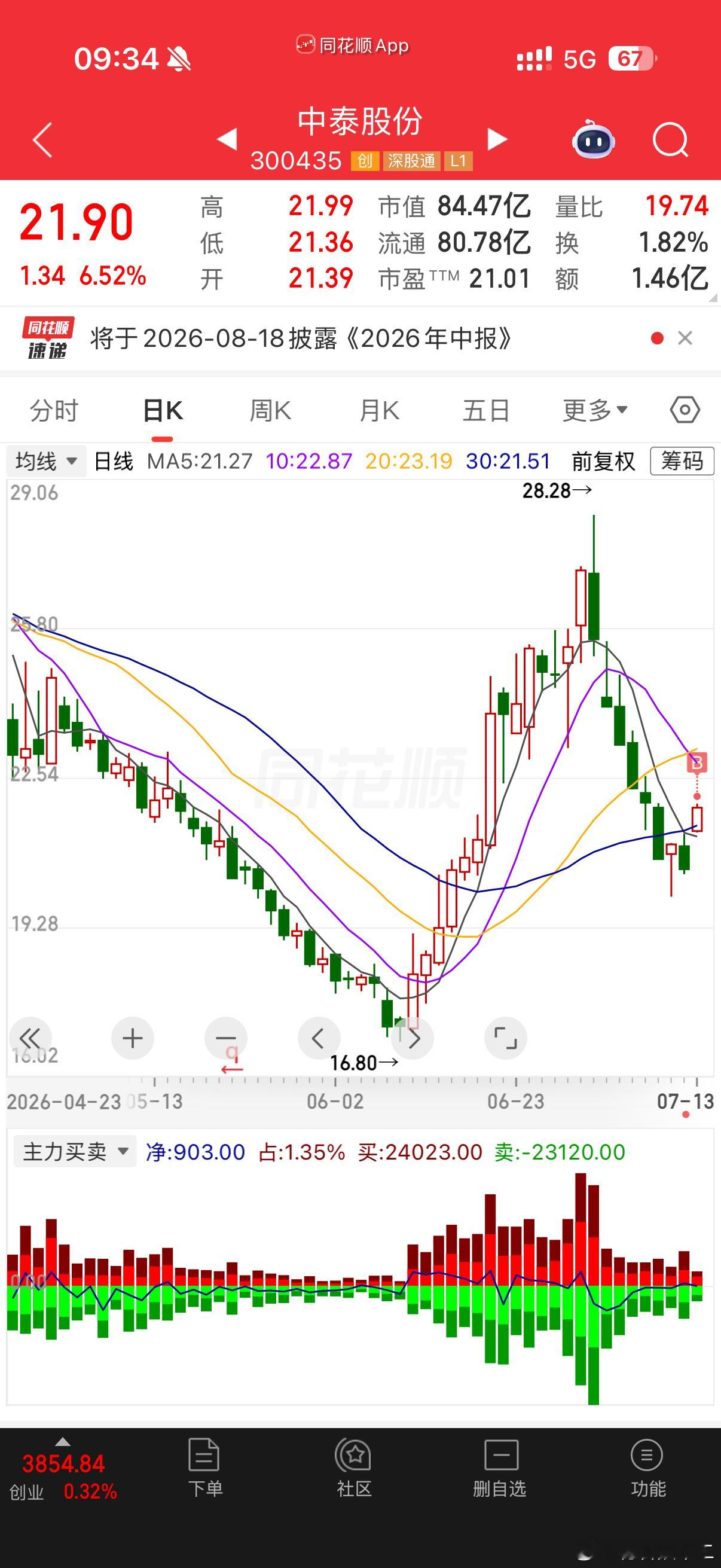 中泰股份 sz300435[股票] 可以半进国内深冷技术龙头，三大核心板块：1.