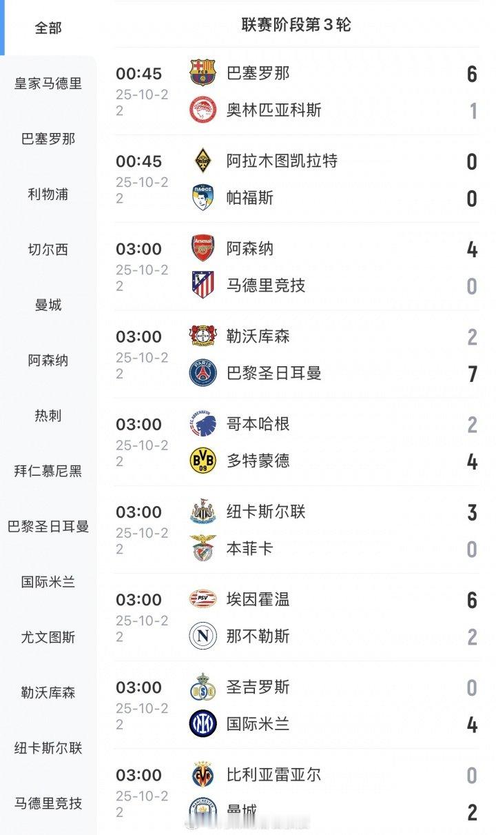 欧冠疯狂进球夜 欧冠9场43球 咱家的约克雷斯都梅开二度了，可赶上这波进球了 [