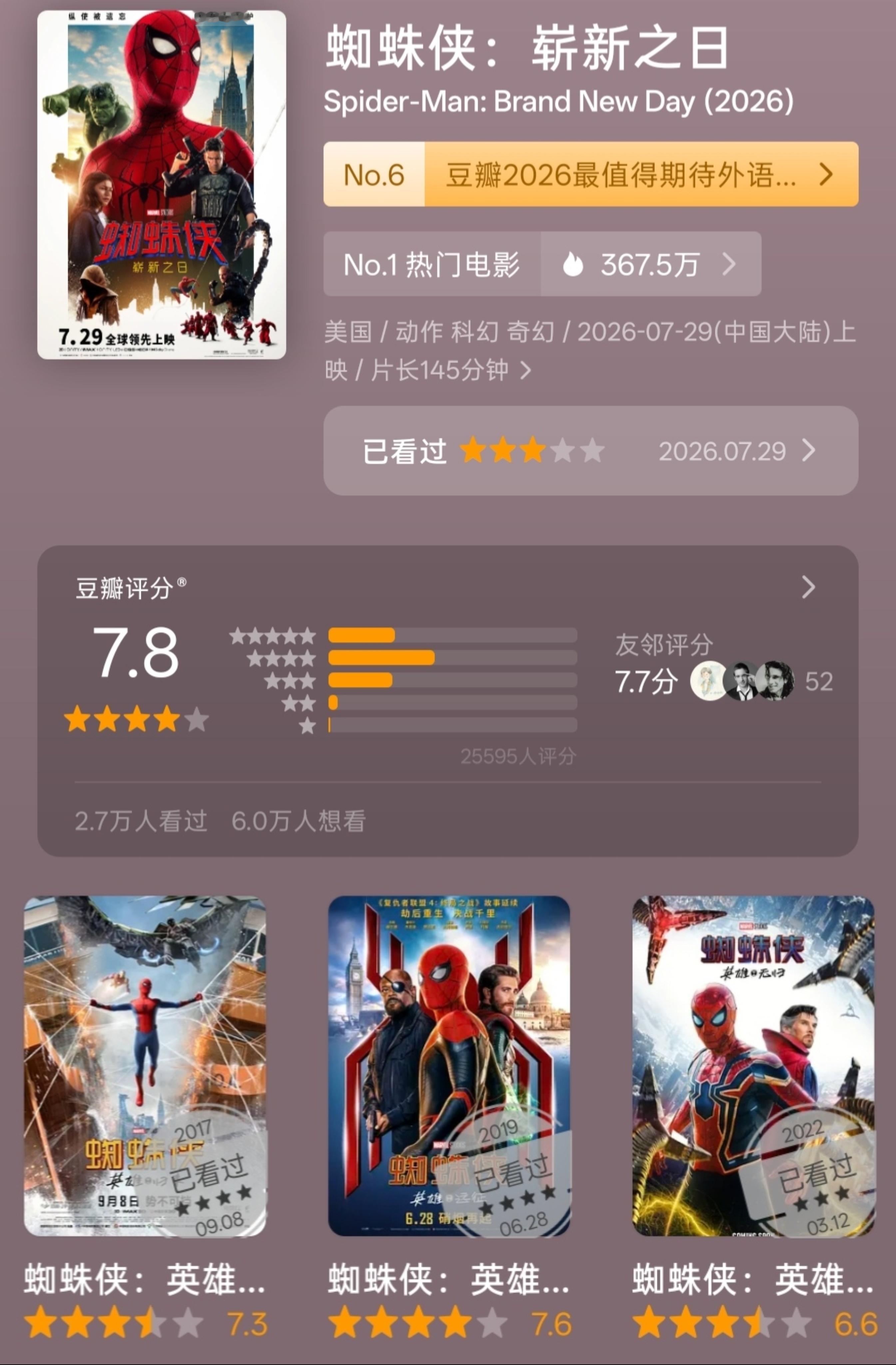 《蜘蛛侠：崭新之日》豆瓣开分7.8，系列最高分。对比第一部7.3分，第二部7.6