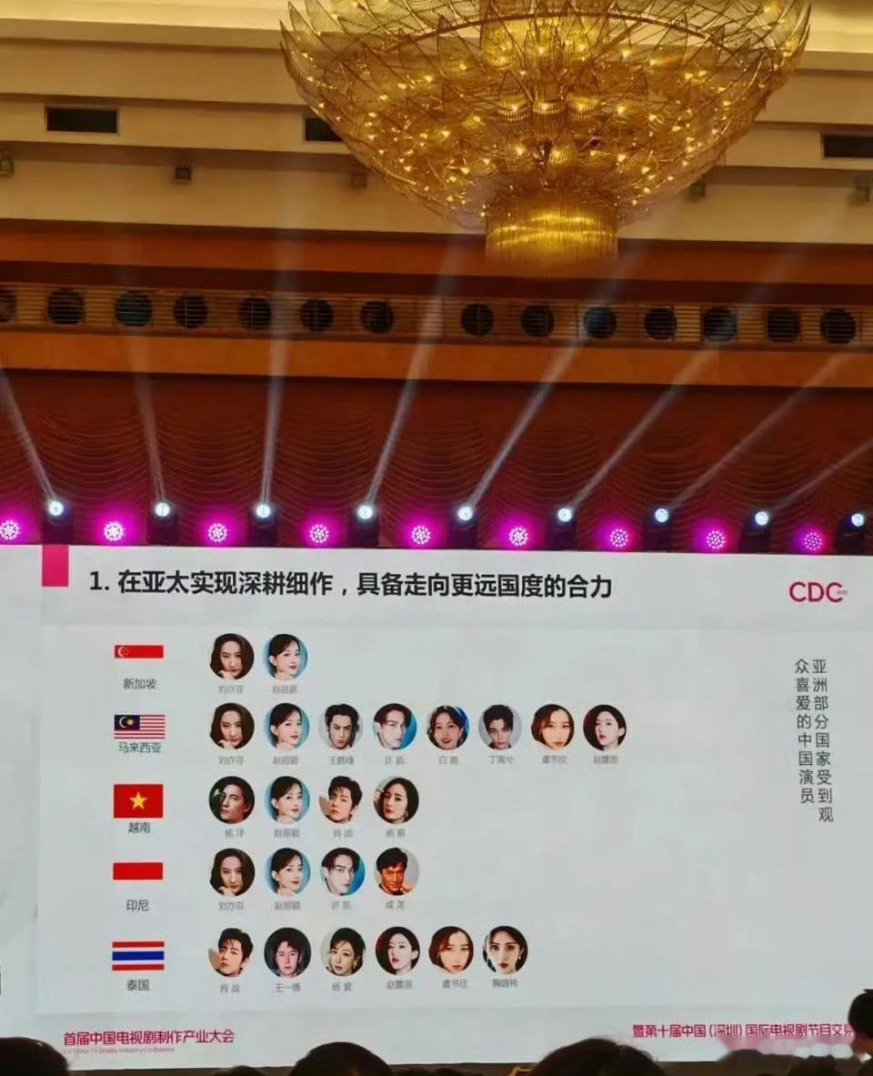 亚洲部分最受欢迎的中国演员  亚洲受欢迎的中国演员 亚洲受欢迎的中国演员，刘亦菲