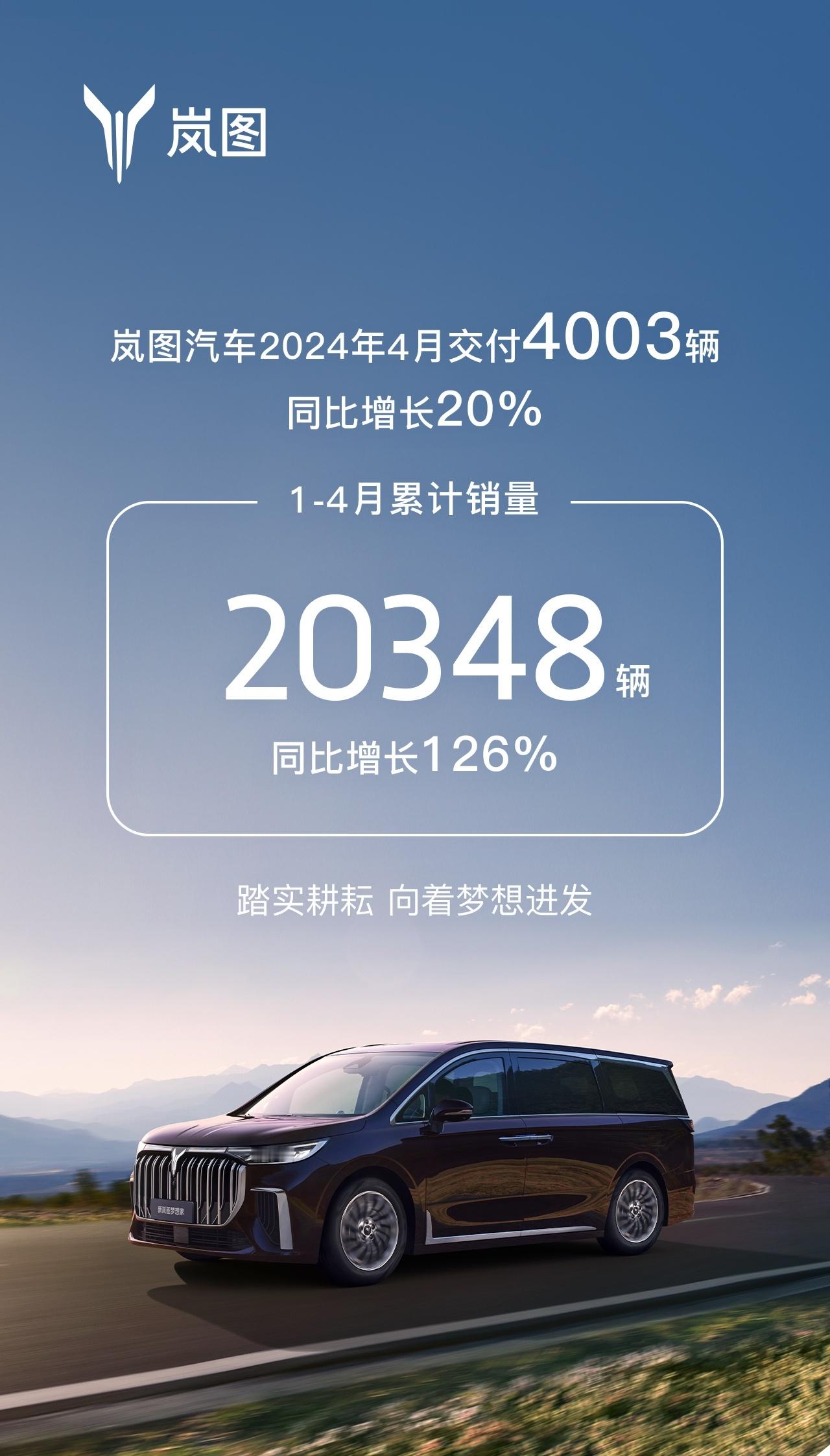 岚图汽车公布4月新车交付：4,003辆，同比增长20% 24年1-4月累计销量达