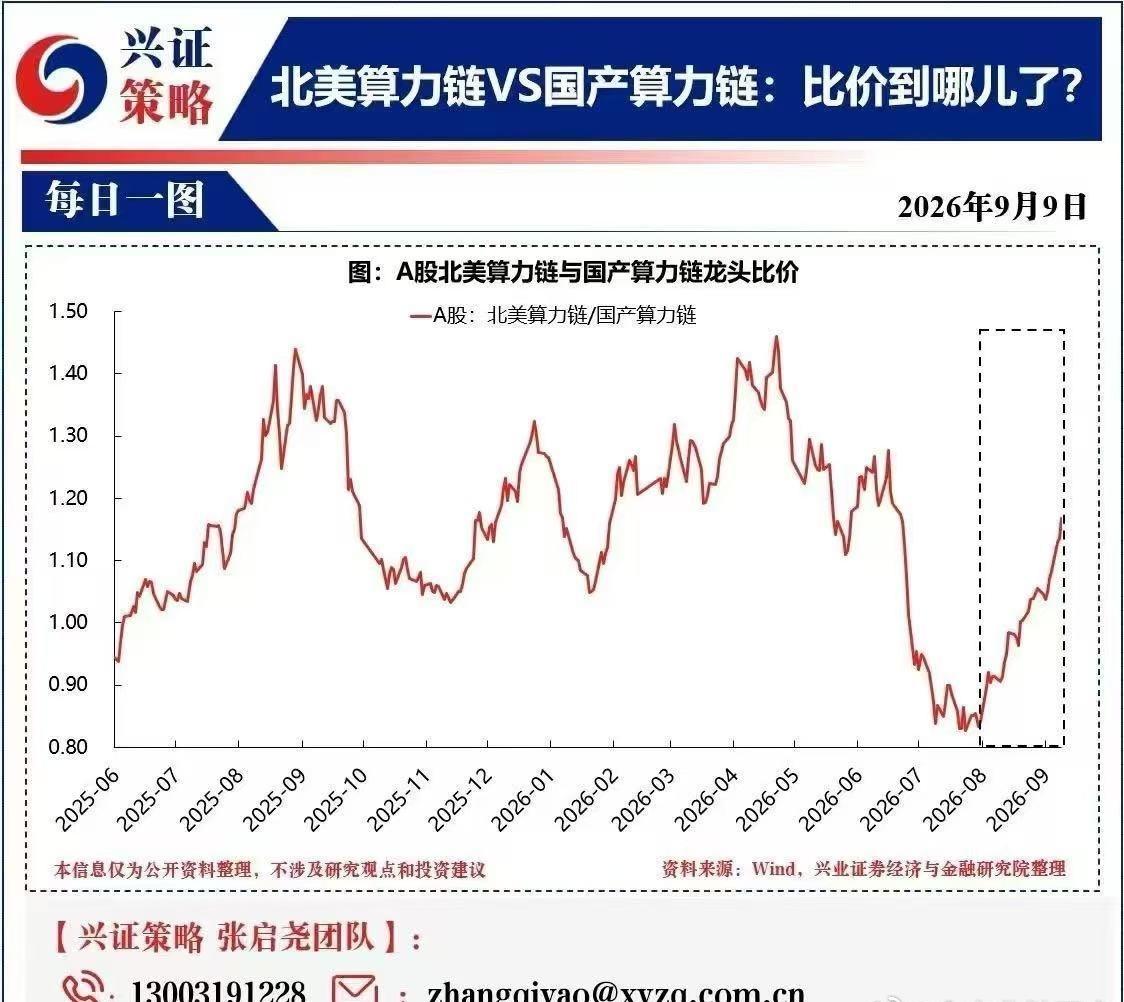 北美算力链VS国产算力链:比价到哪儿了? ​​​