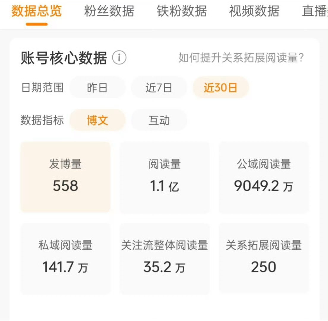 怀念这个三年前的阅读量呀！这三年间居然一次都没有破五千万的