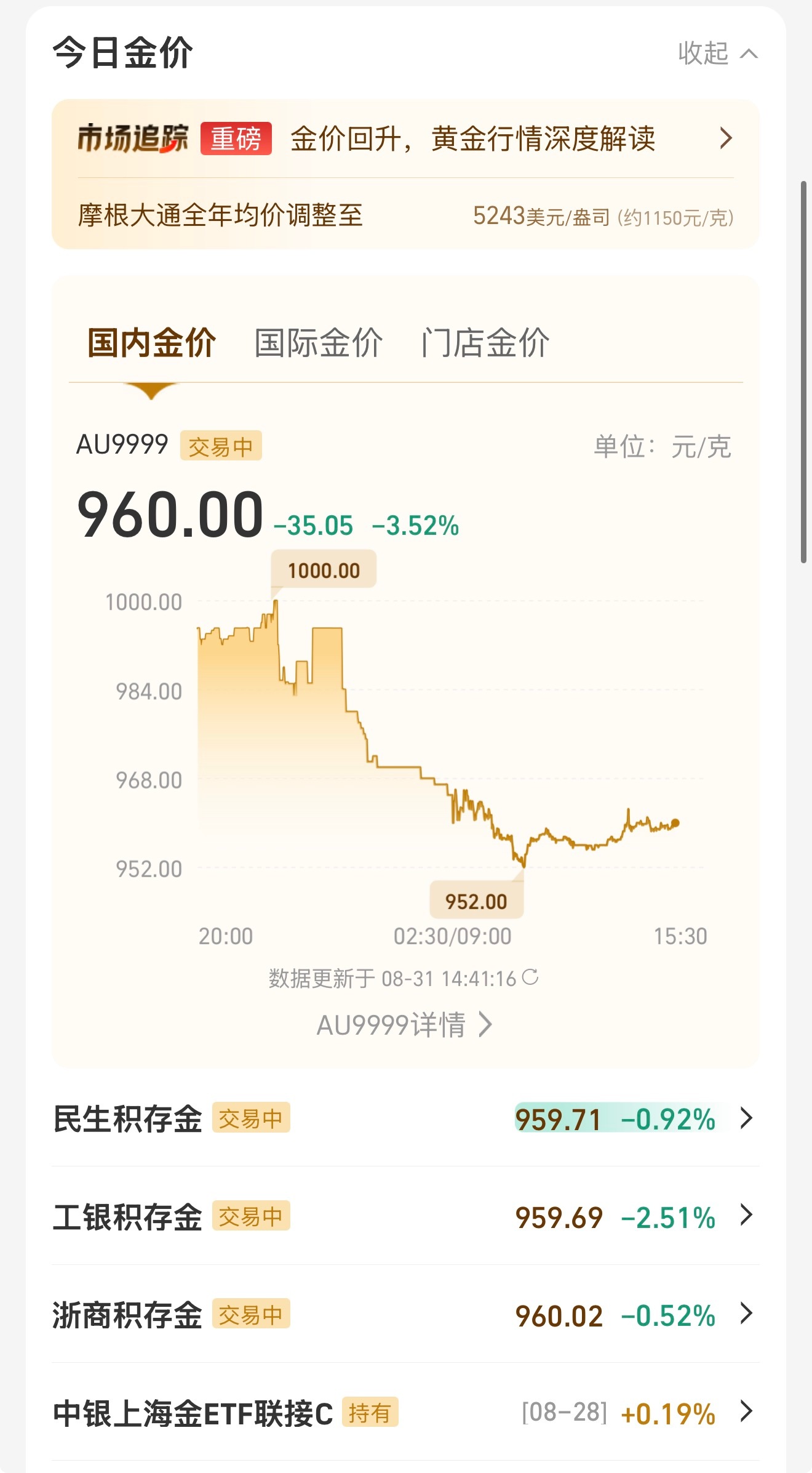 1000以下，我都是稳定保持“买入”姿势[doge] ​​​