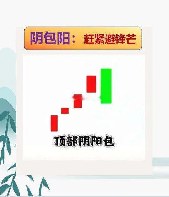 K线呈现起落走势，如何辨别主力是洗盘还是出货呢，搞懂这7种K线形态，可一眼识别进