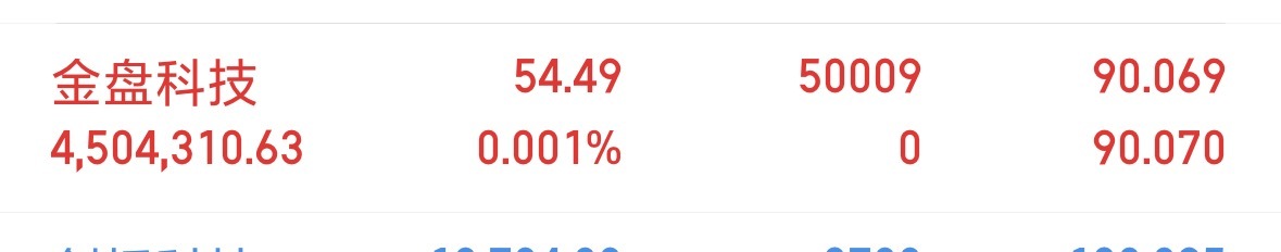 兄弟们海南今天还真是闭着眼入都可以😌刚刚入的金盘。看见的回复168 