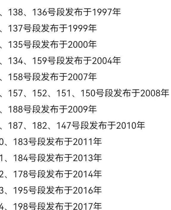 这么说来，手机号也有发布时间啊？
我的是156和131开头的，怎么都没有发布时间