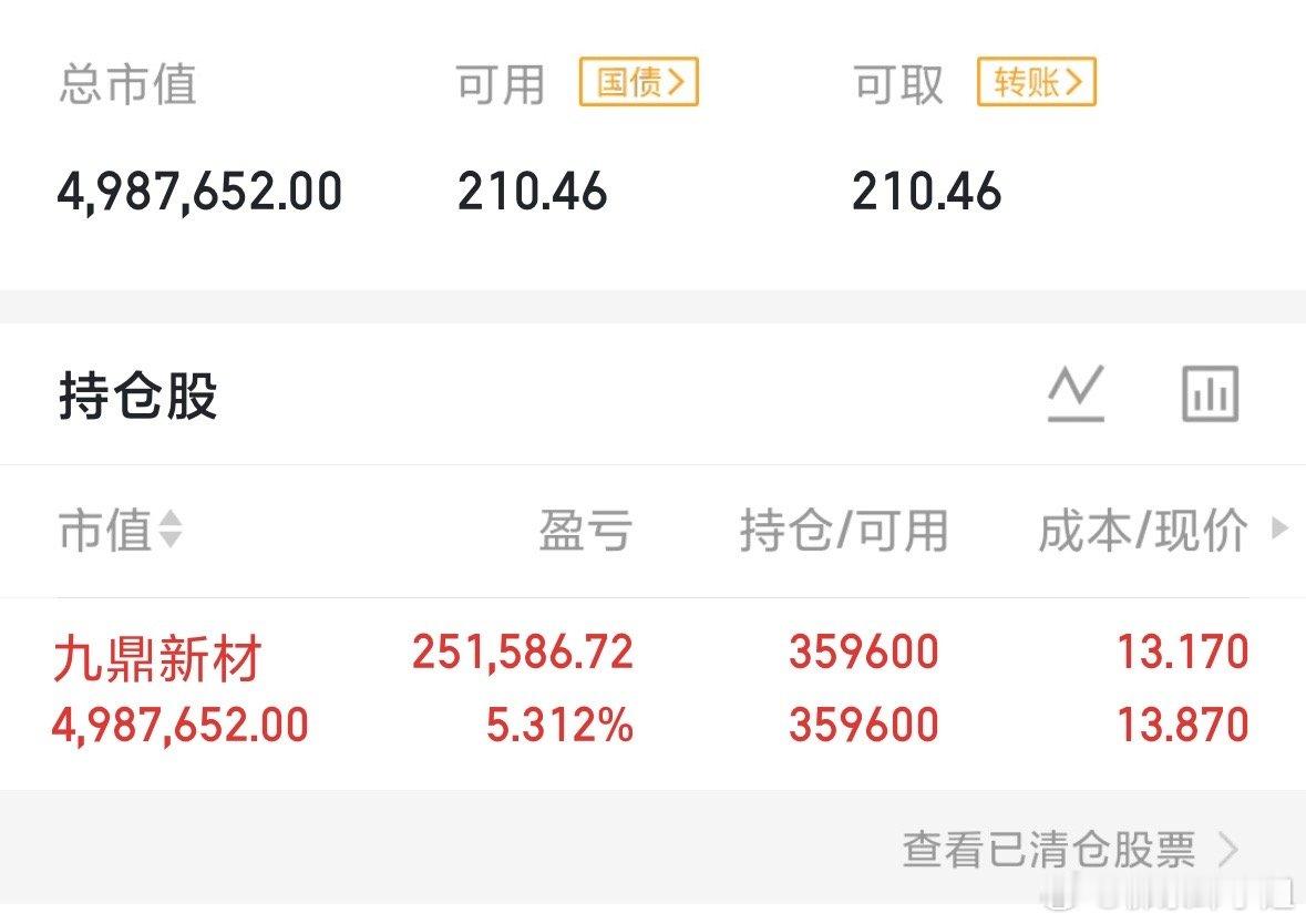 今天“盘面看似热闹，实则资金散乱，多数个股处于微涨状态，说明资金仍在筛选方向。这