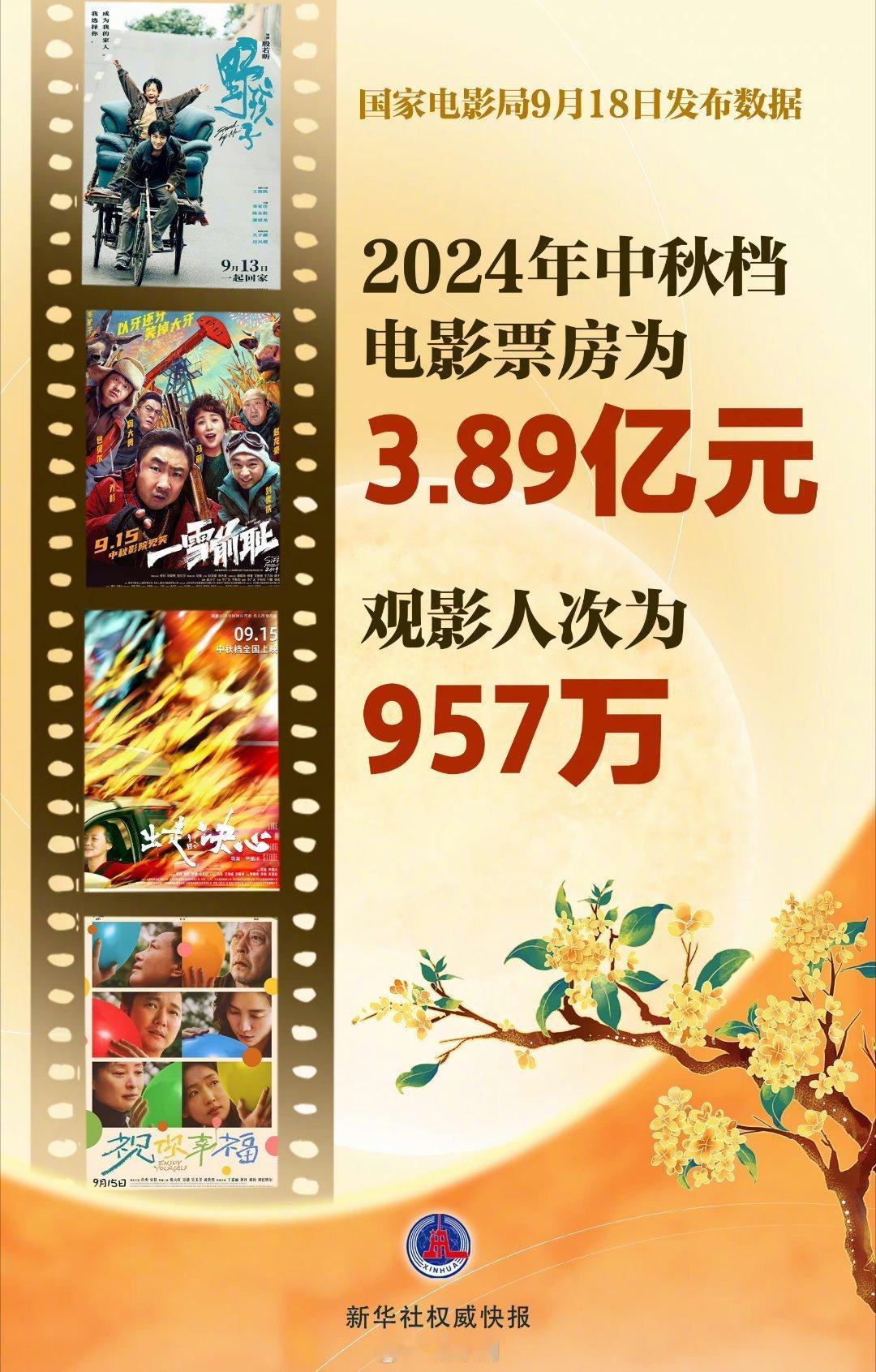 中国电影节已经要完蛋了。 ​​​