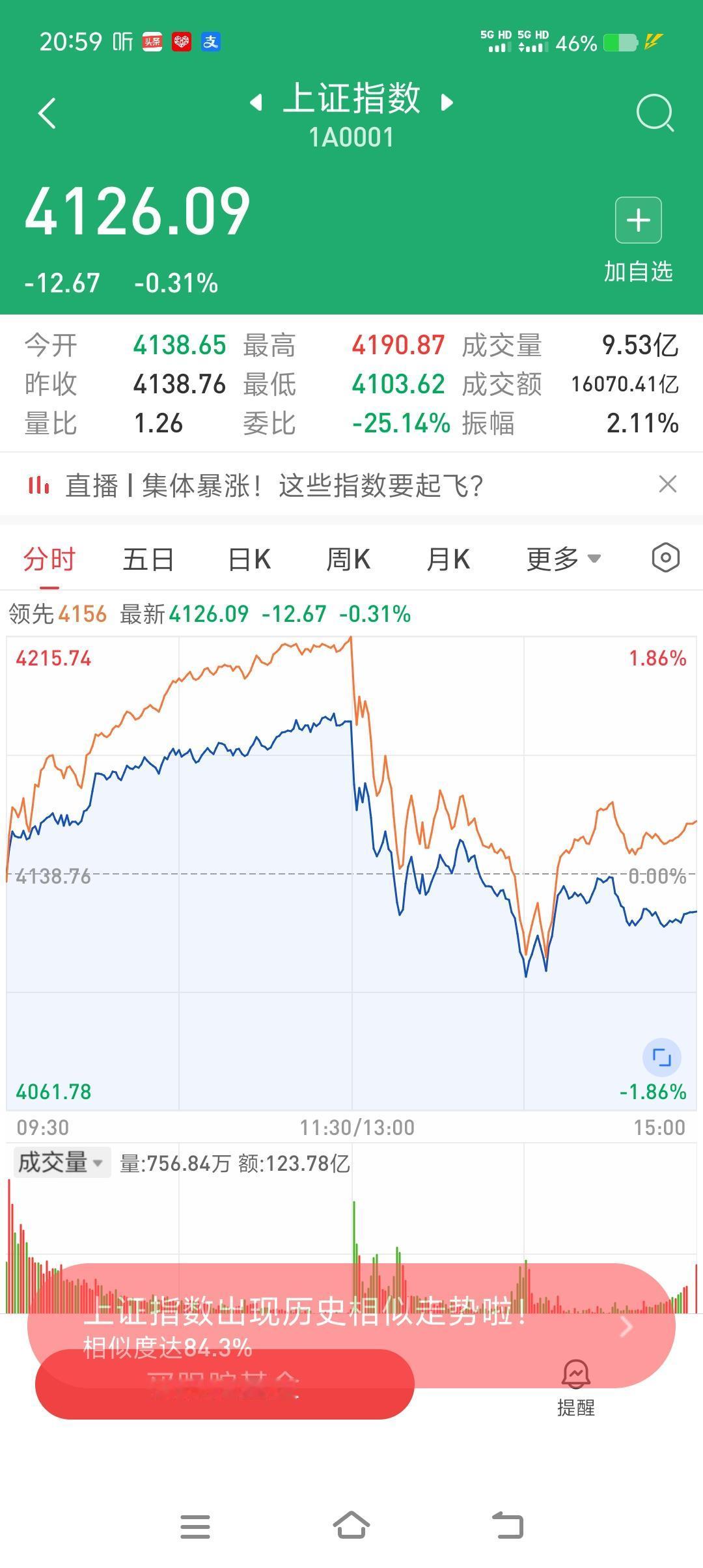 这两天很奇怪，大盘本来很强势，走的好好的，突然就下跌了，以为世界上有啥大事发生，