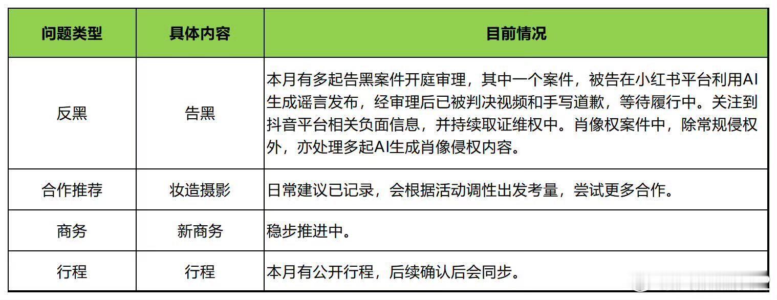 本月还有新商务，杨幂商务没有瓶颈的吗！