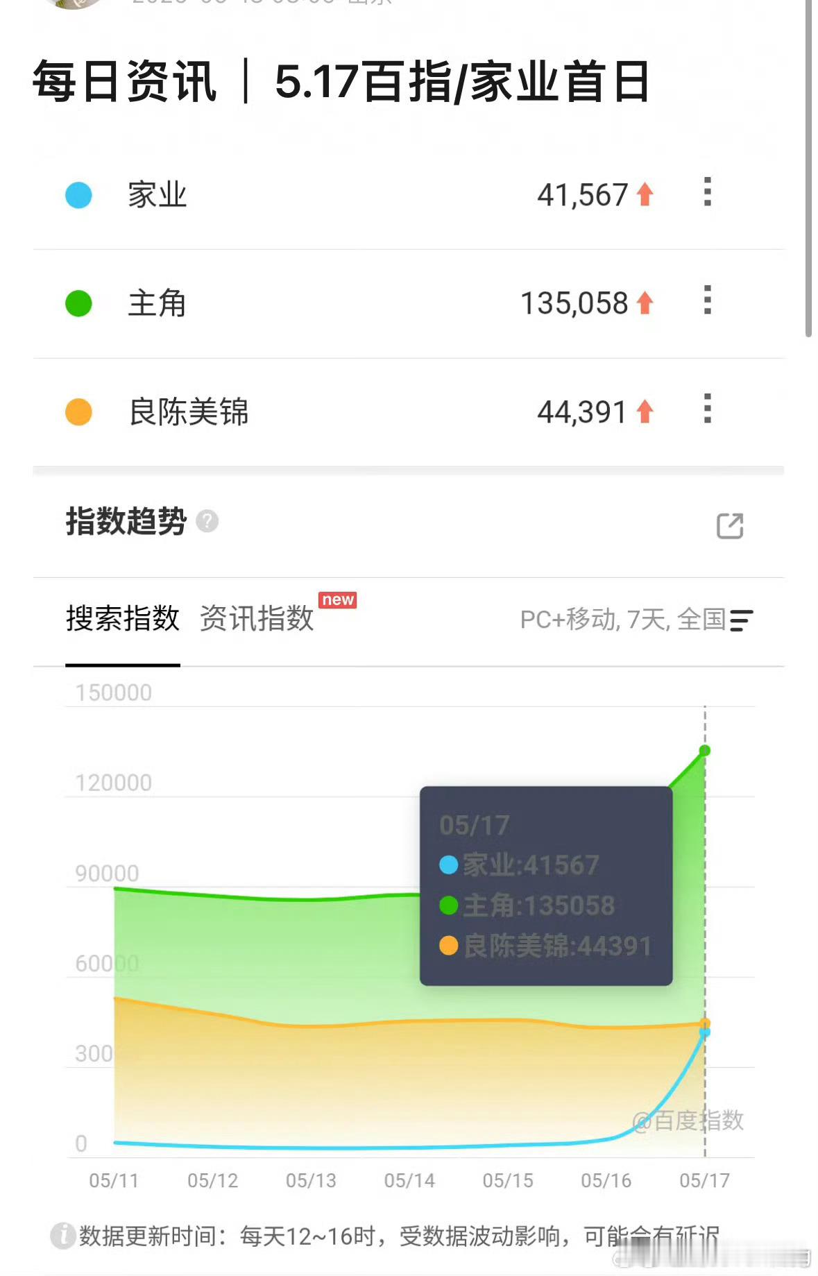 紫姐的家业 首日数据还挺一般