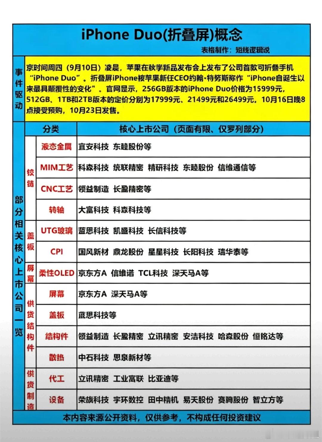 iPhone Duo正式登场！苹果首款折叠机落地，新一轮果链增量来袭，全链条A股