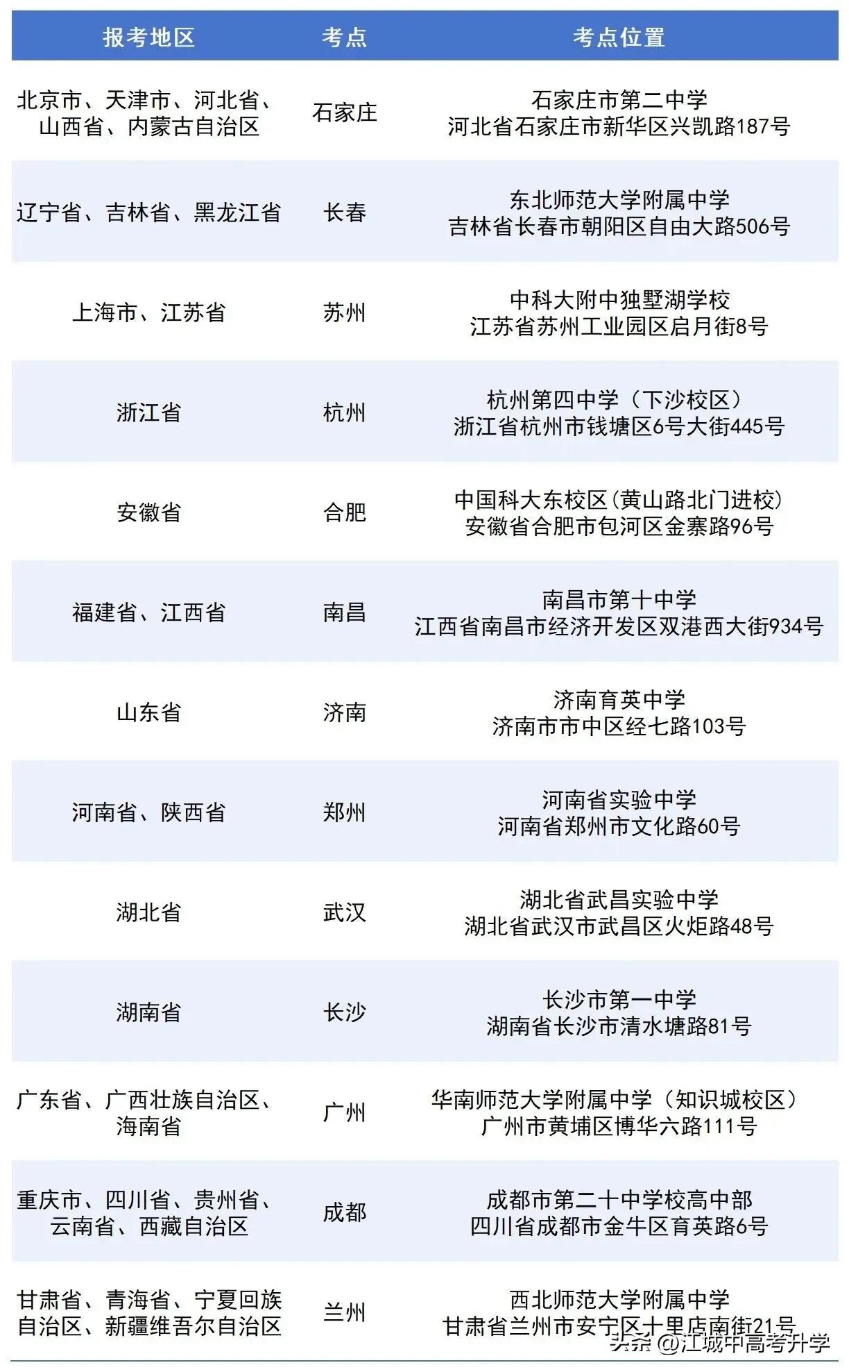 中国科大少年班考点揭晓：湖北考生速看武汉考点安排！

备受瞩目的中国科学技术大学