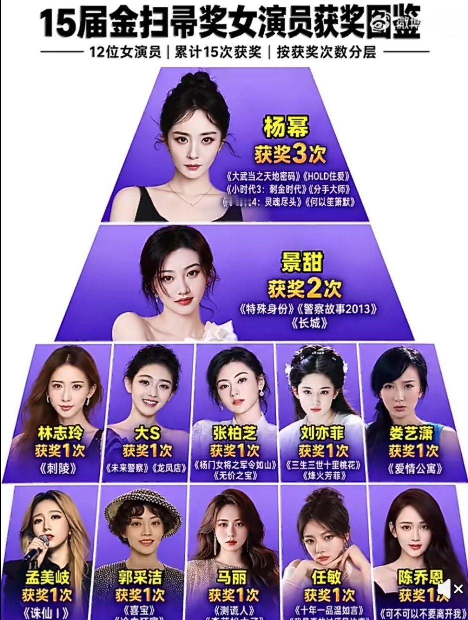 15届金扫帚奖女演员获奖图鉴 ​​​