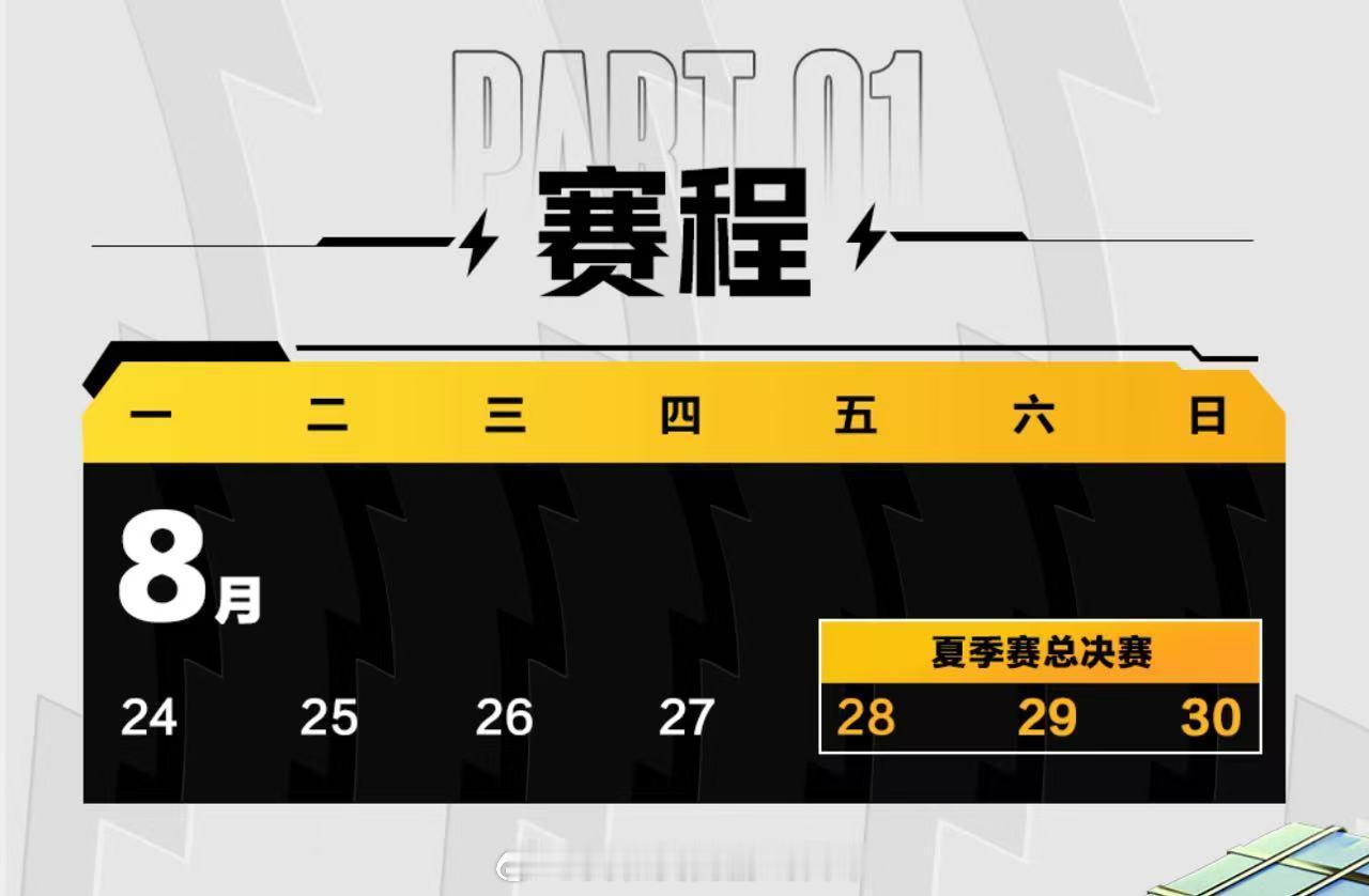 PEL夏决赛程赛制PEL夏决赛点分调整至10分分数规则改动带来更多变数，每局积分
