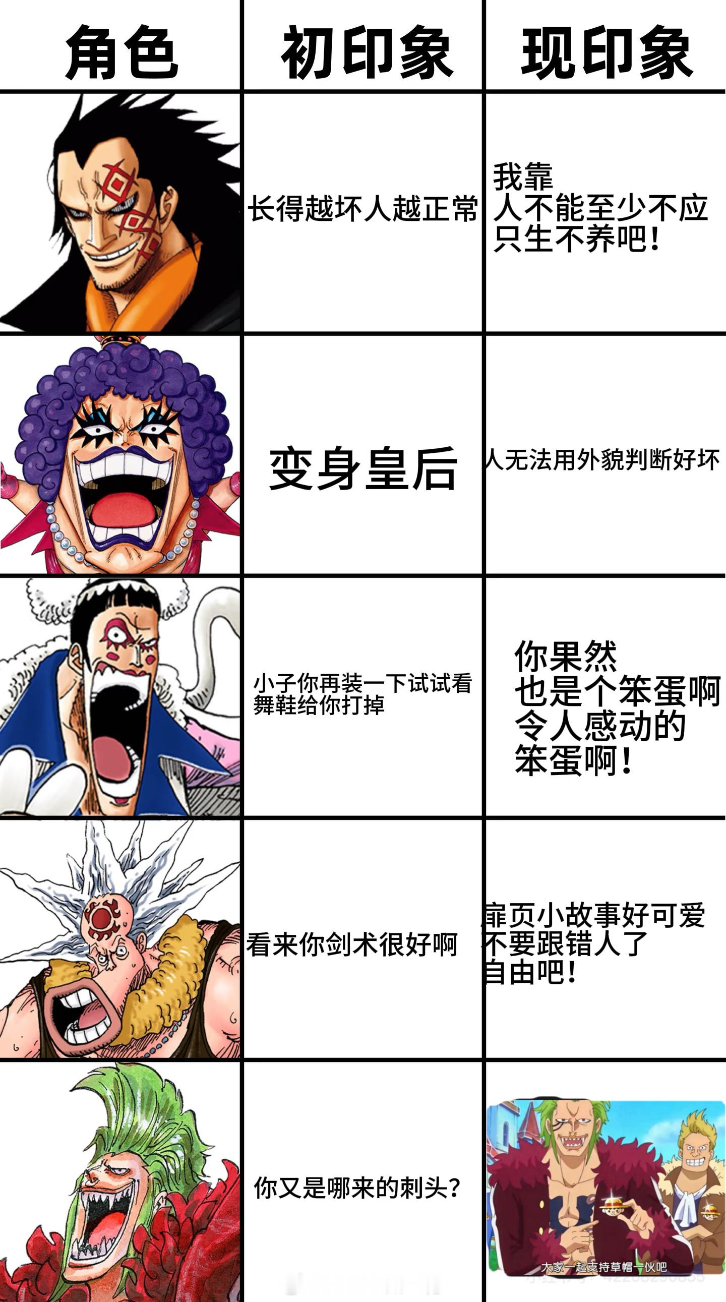 我来填‎海贼王‬ 印象表了！其实动漫看到天岛，然后都在看漫画了，所以很多印象都模