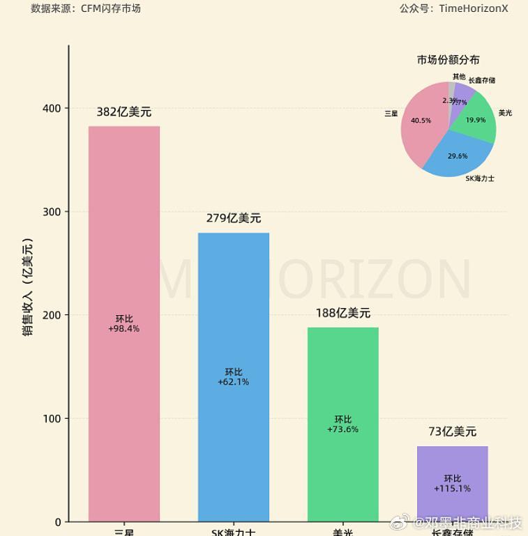 像印钱一样，三星有可能成为今年世界上最赚钱的公司。 