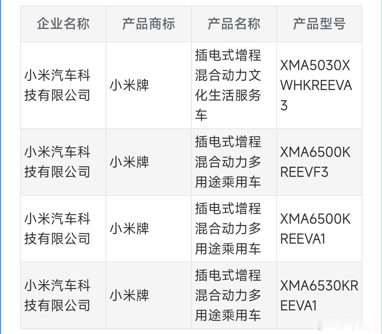 小米澎程 已上工信部，速度贼拉快。全称是插电式增程混合动力文化生活服务车，有点意